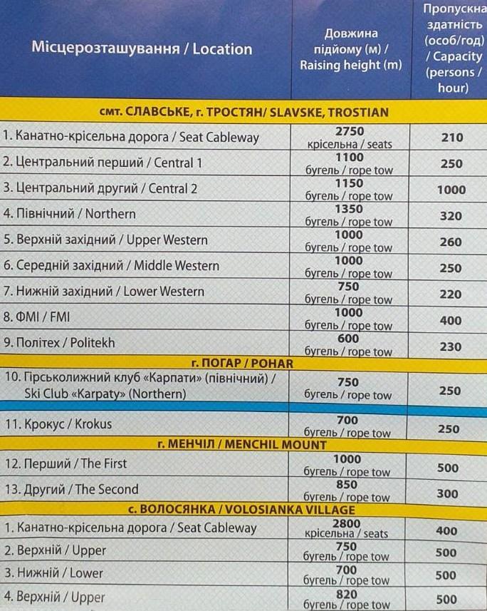 подъемники на горы в Славское