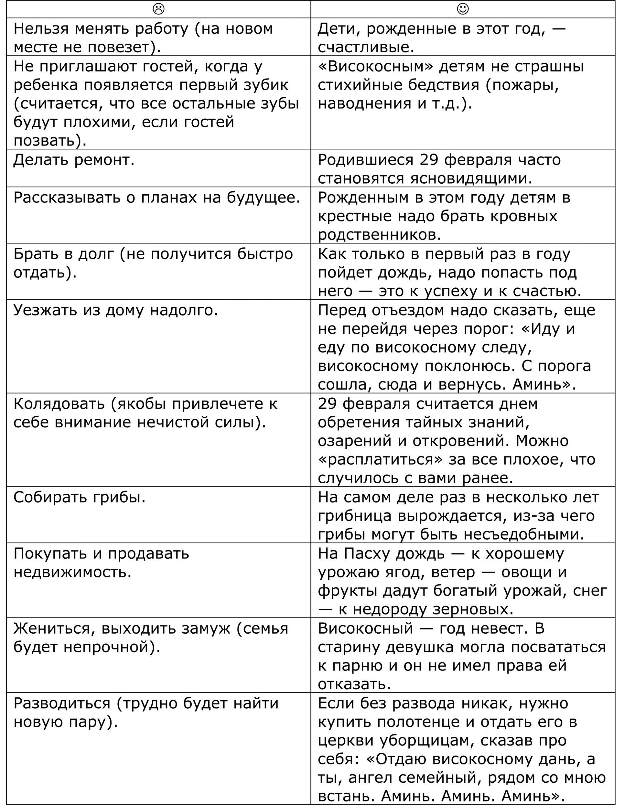 таблица хороших и плохих примет