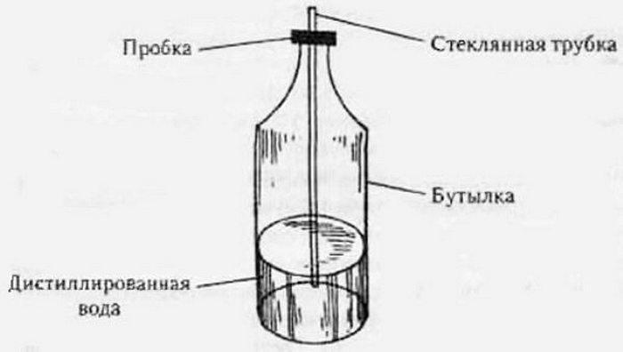 делаем барометр для рыбака своими руками